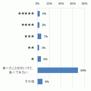 graph295