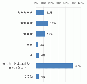 graph307