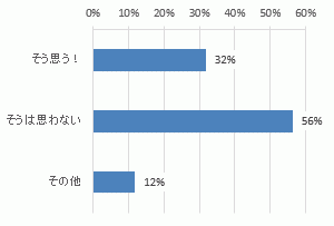 graph391