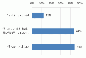 graph455