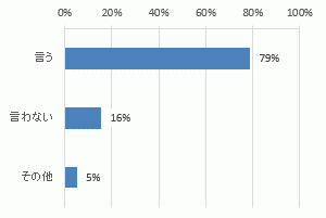 graph466