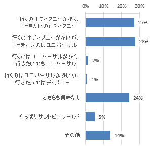 ディズニー ユニバーサル 柏崎市 50代 男性からの投稿 Ones