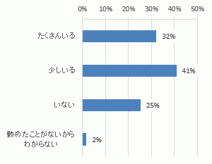 graph488