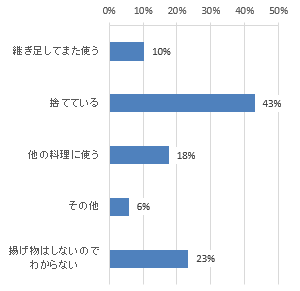 graph494