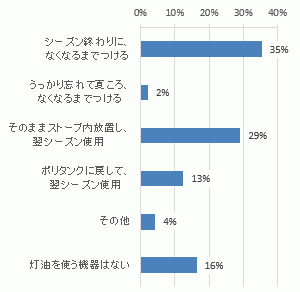 graph548