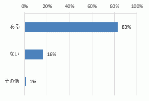 graph560