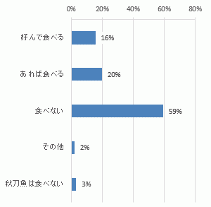 graph604